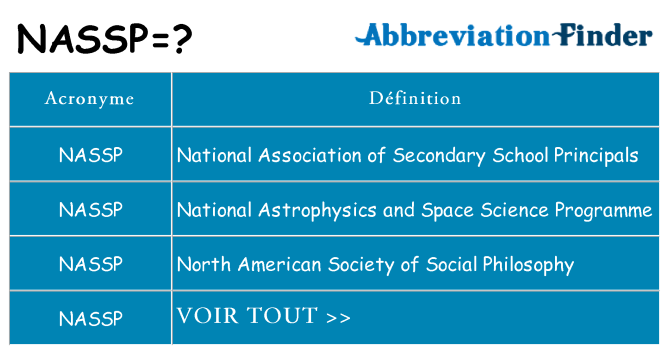 Ce que signifie le sigle pour nassp