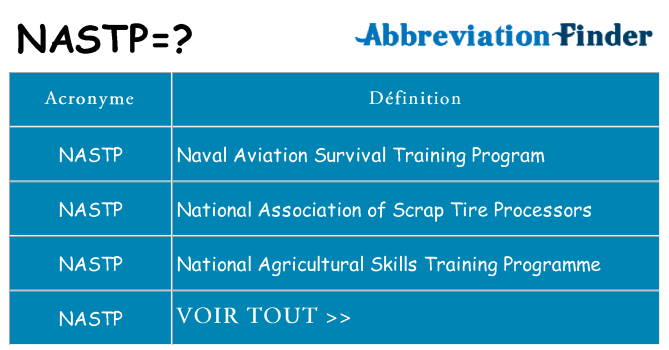 Ce que signifie le sigle pour nastp