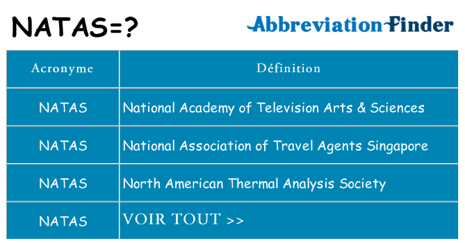 Ce que signifie le sigle pour natas