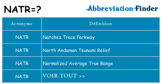 Ce que signifie le sigle pour natr
