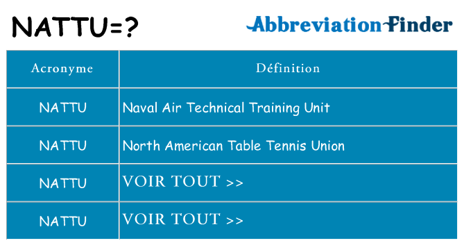 Ce que signifie le sigle pour nattu