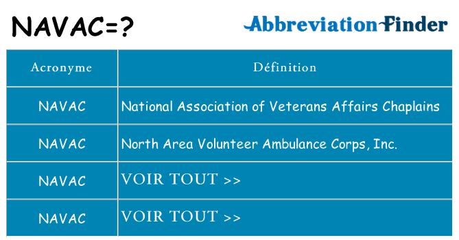 Ce que signifie le sigle pour navac