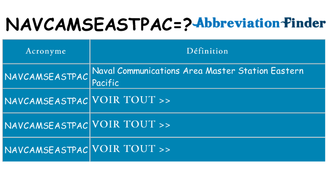 Ce que signifie le sigle pour navcamseastpac