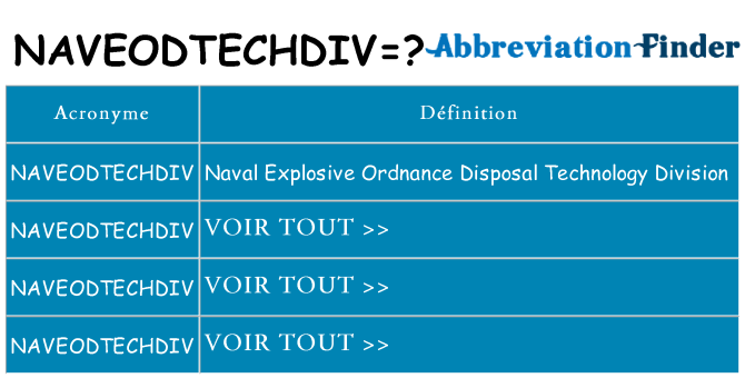 Ce que signifie le sigle pour naveodtechdiv