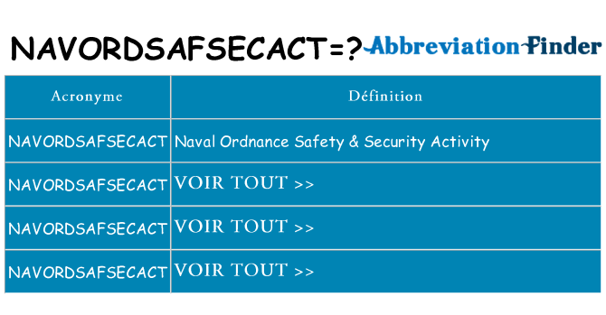 Ce que signifie le sigle pour navordsafsecact