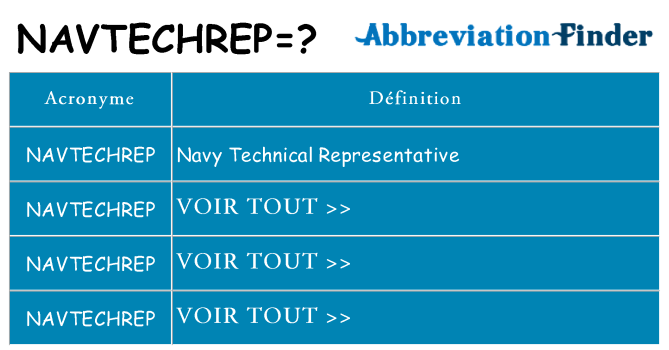 Ce que signifie le sigle pour navtechrep