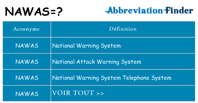 Ce que signifie le sigle pour nawas