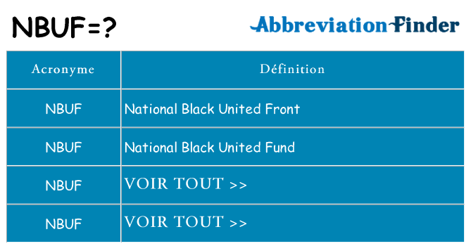Ce que signifie le sigle pour nbuf
