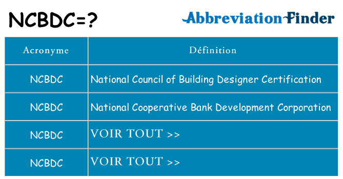 Ce que signifie le sigle pour ncbdc