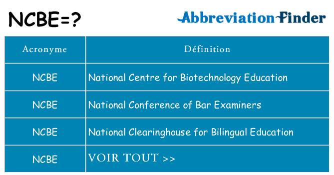 Ce que signifie le sigle pour ncbe
