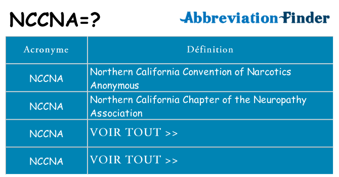 Ce que signifie le sigle pour nccna