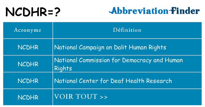 Ce que signifie le sigle pour ncdhr