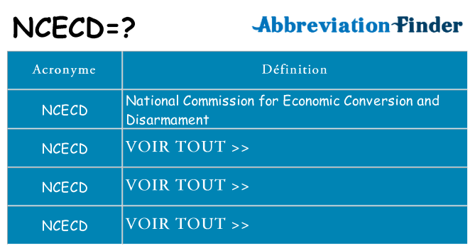 Ce que signifie le sigle pour ncecd