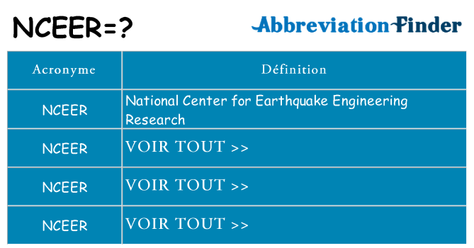 Ce que signifie le sigle pour nceer