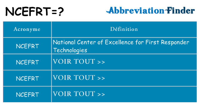 Ce que signifie le sigle pour ncefrt