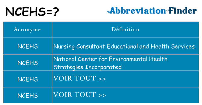 Ce que signifie le sigle pour ncehs