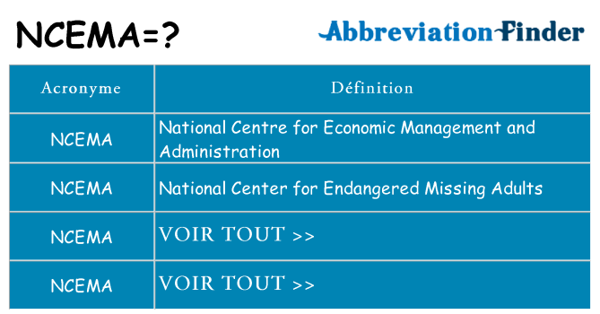 Ce que signifie le sigle pour ncema