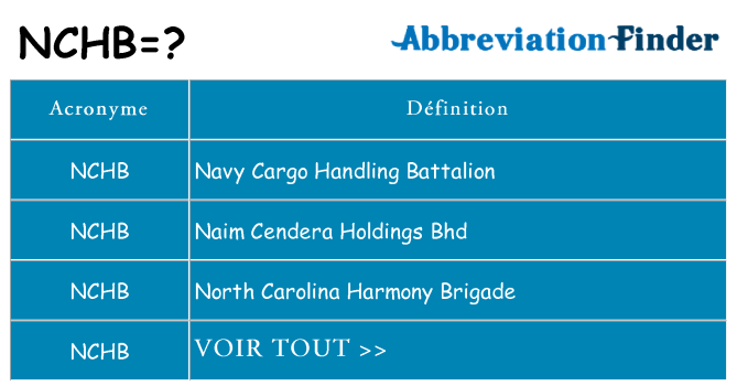 Ce que signifie le sigle pour nchb