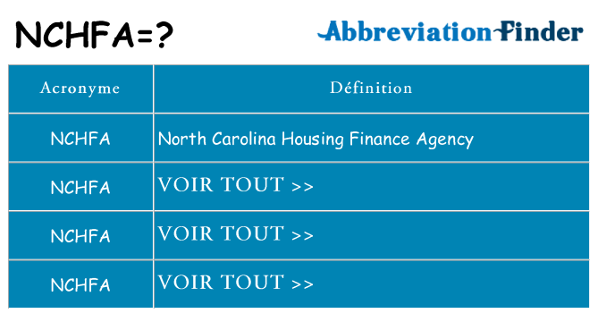 Ce que signifie le sigle pour nchfa
