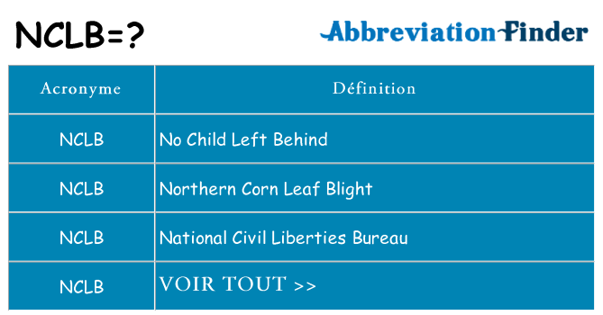 Ce que signifie le sigle pour nclb