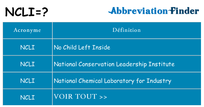 Ce que signifie le sigle pour ncli