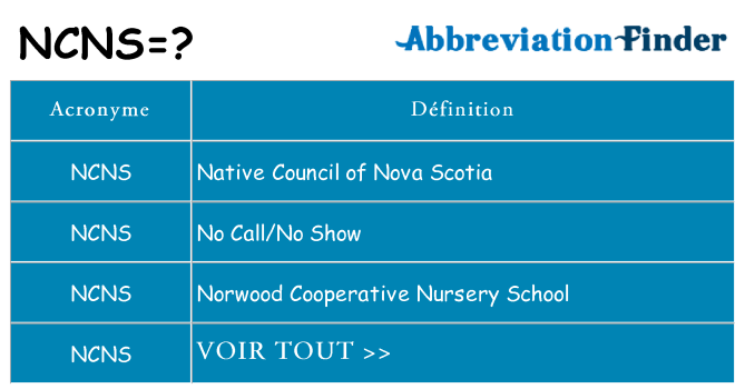 Ce que signifie le sigle pour ncns