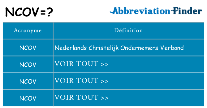 Ce que signifie le sigle pour ncov