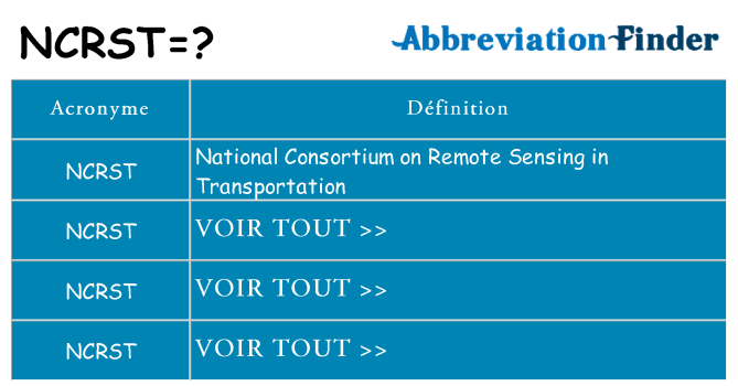 Ce que signifie le sigle pour ncrst