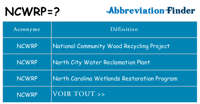 Ce que signifie le sigle pour ncwrp