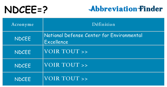 Ce que signifie le sigle pour ndcee