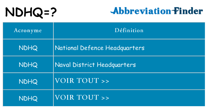 Ce que signifie le sigle pour ndhq
