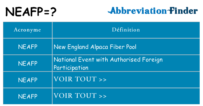 Ce que signifie le sigle pour neafp