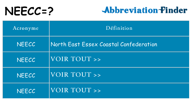Ce que signifie le sigle pour neecc