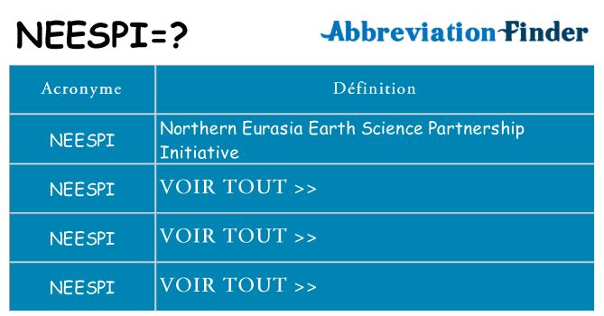 Ce que signifie le sigle pour neespi