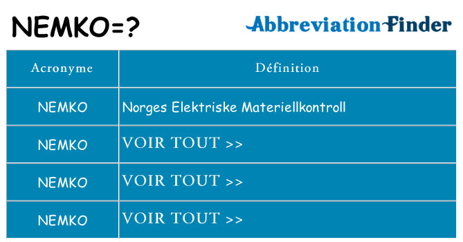 Ce que signifie le sigle pour nemko