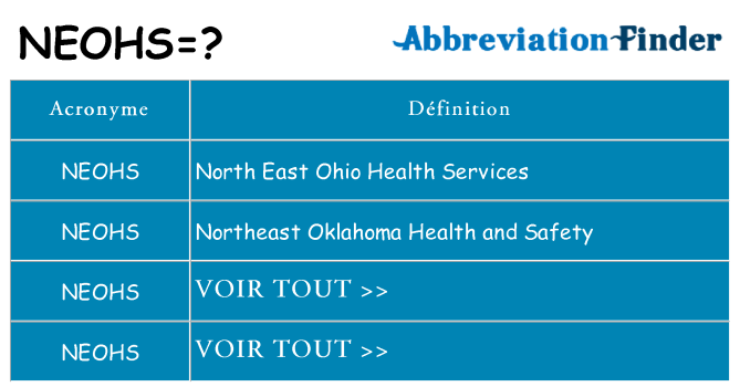 Ce que signifie le sigle pour neohs