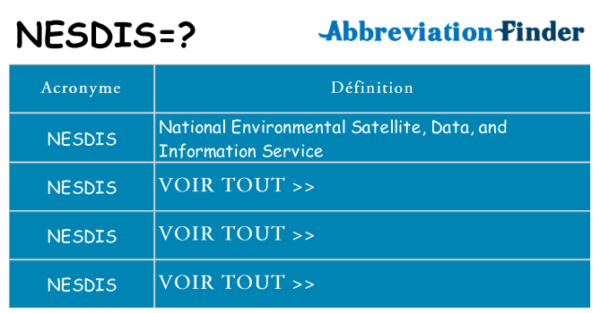 Ce que signifie le sigle pour nesdis