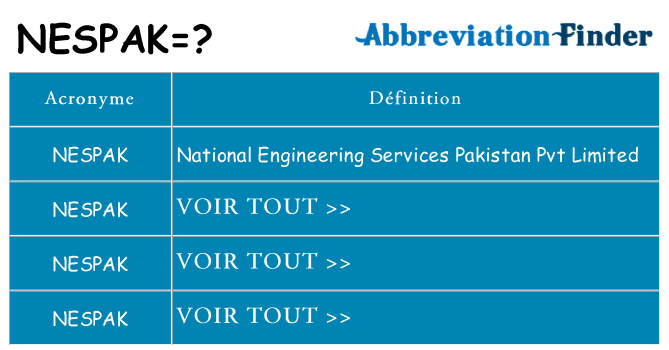 Ce que signifie le sigle pour nespak