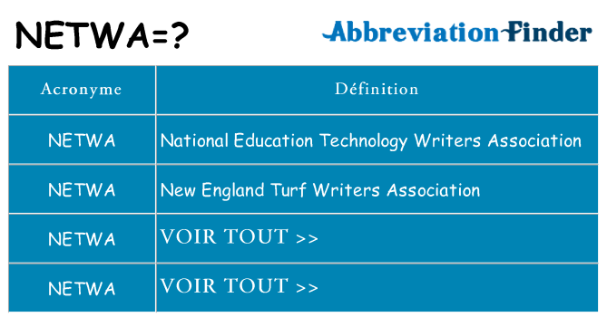 Ce que signifie le sigle pour netwa