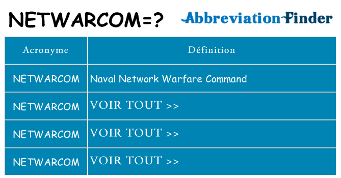 Ce que signifie le sigle pour netwarcom