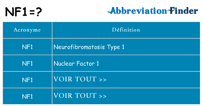Ce que signifie le sigle pour nf1