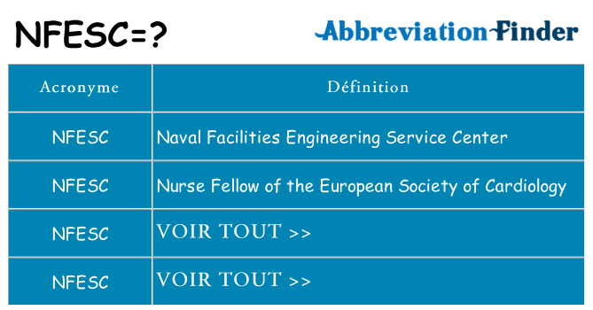Ce que signifie le sigle pour nfesc