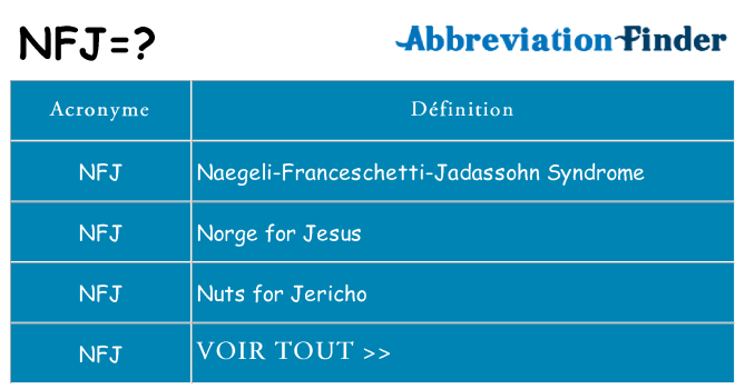 Ce que signifie le sigle pour nfj