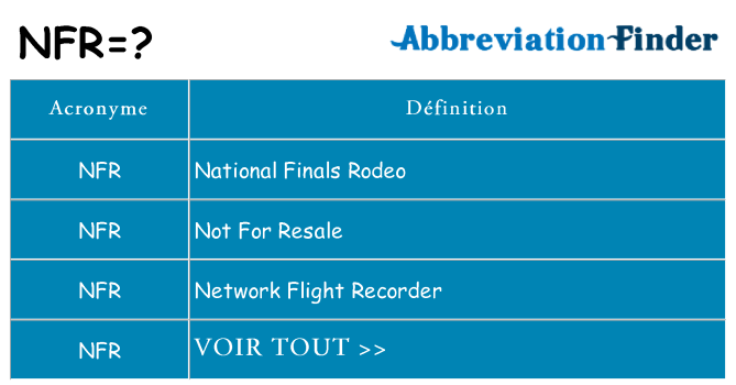 Ce que signifie le sigle pour nfr