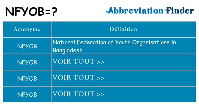Ce que signifie le sigle pour nfyob