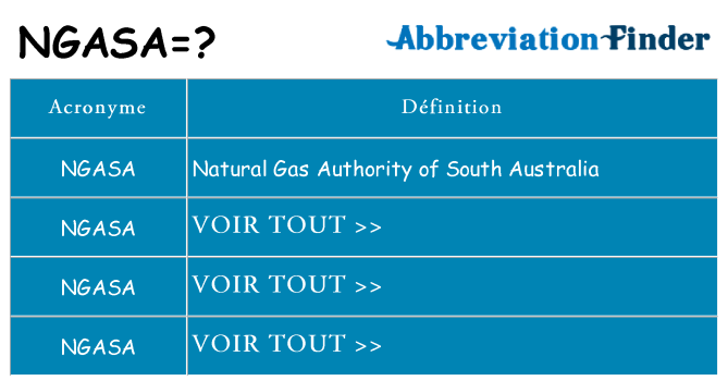 Ce que signifie le sigle pour ngasa