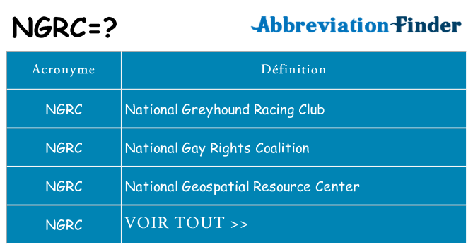Ce que signifie le sigle pour ngrc
