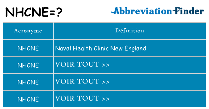 Ce que signifie le sigle pour nhcne