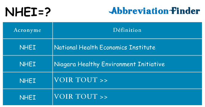 Ce que signifie le sigle pour nhei