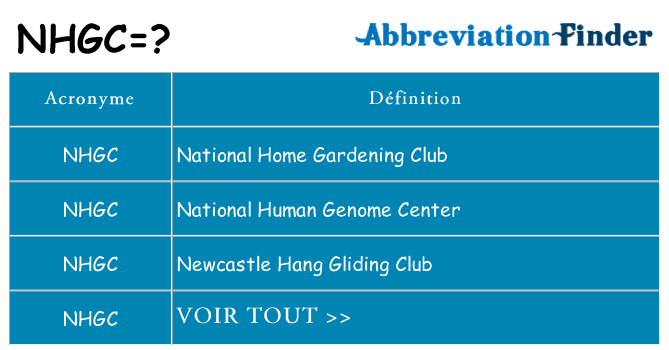 Ce que signifie le sigle pour nhgc